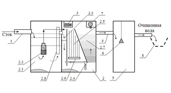 Структурная (технологическая) схема очистной установки «DIOGEN» и ее работа. 